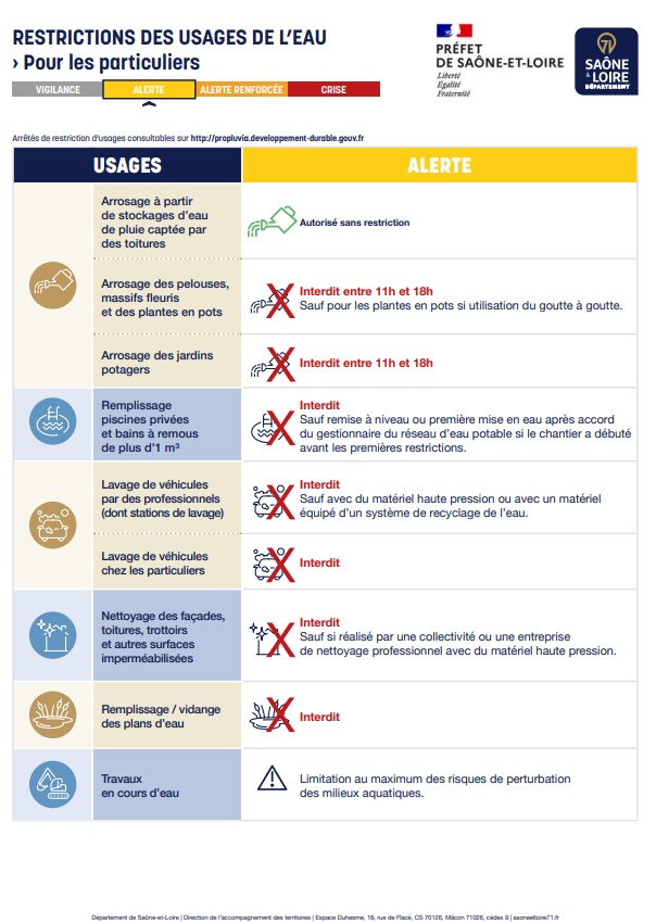 RESTRICTIONS USAGES EAU