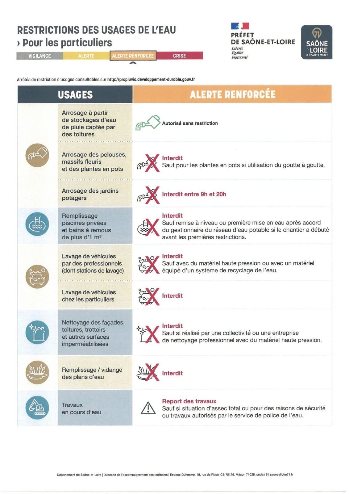 Alerte restrictions eau